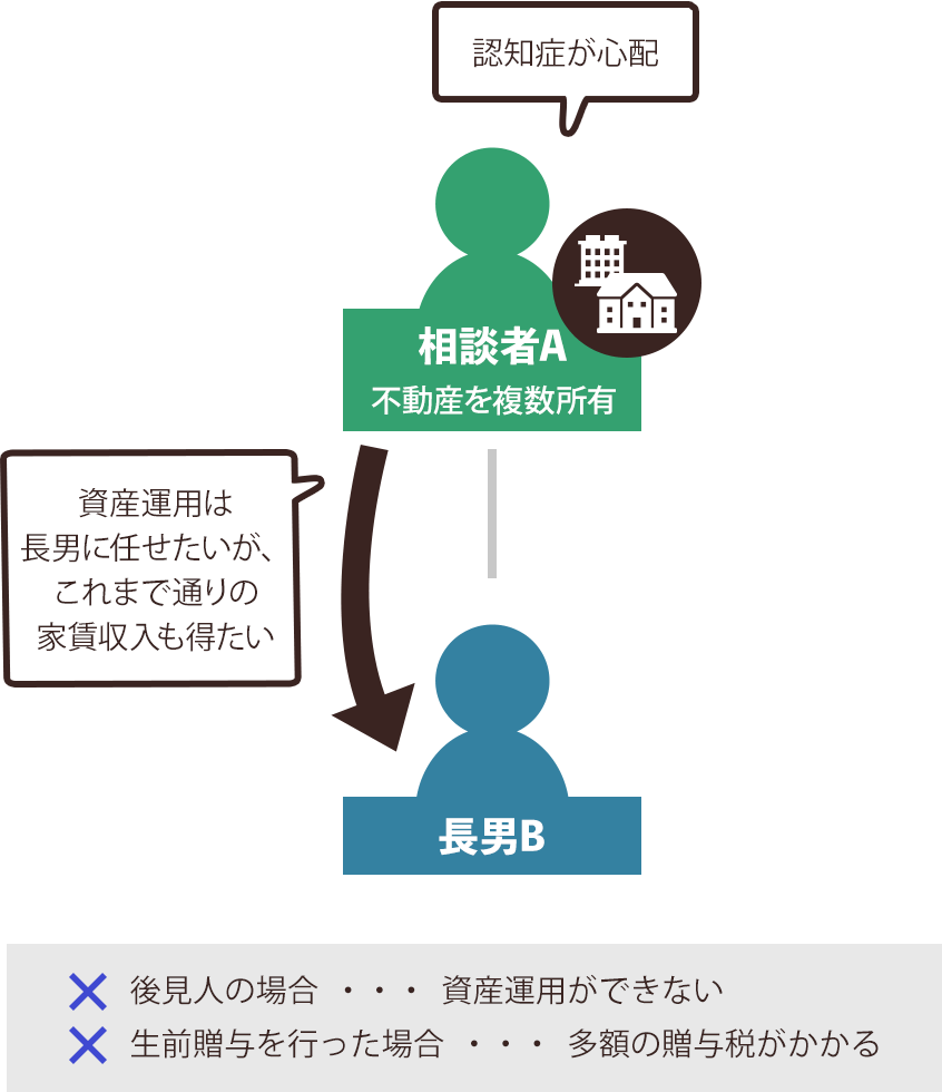 ご相談内容